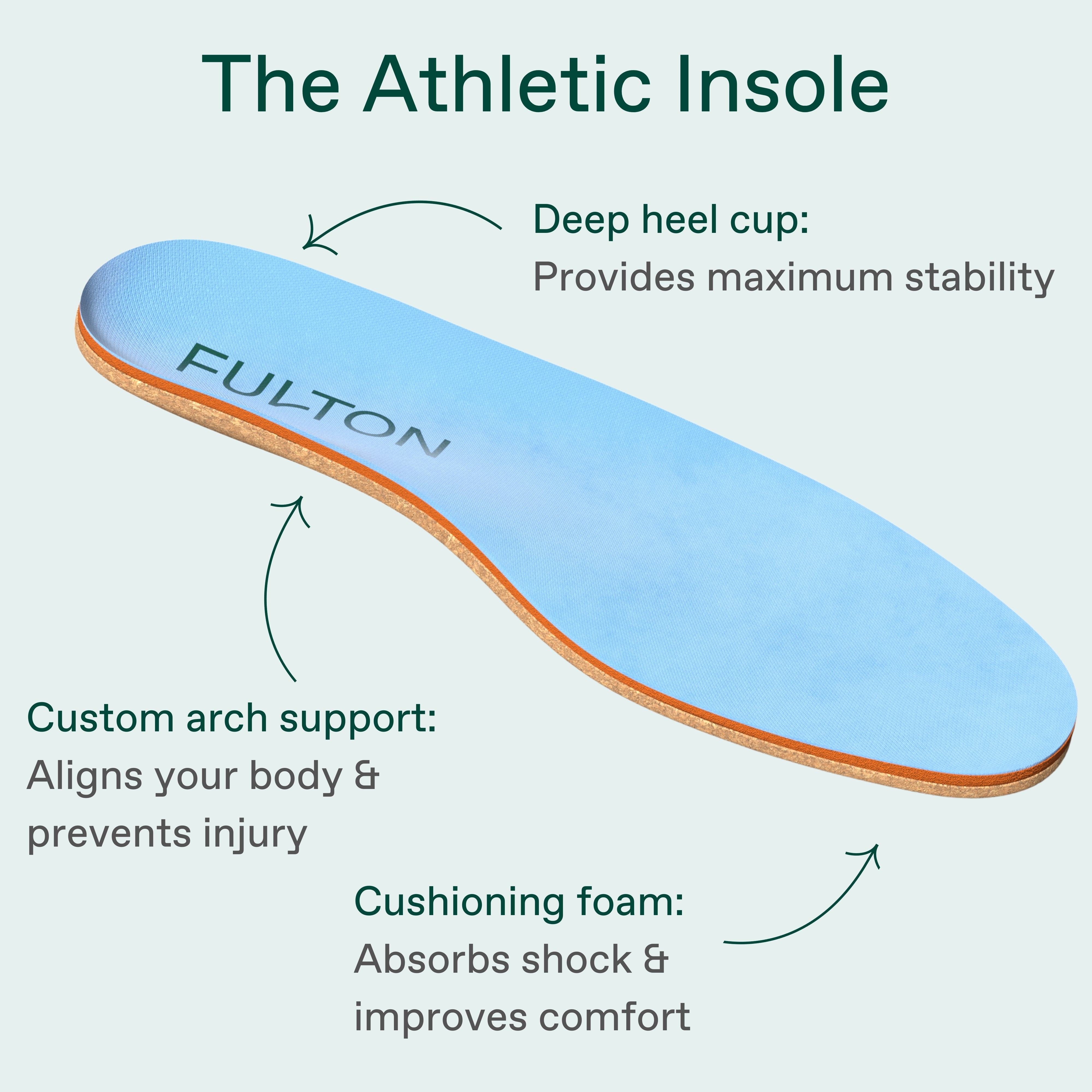 Fulton Athletic Performance Insoles – Shock Absorbing Arch Support Inserts for Men and Women side view