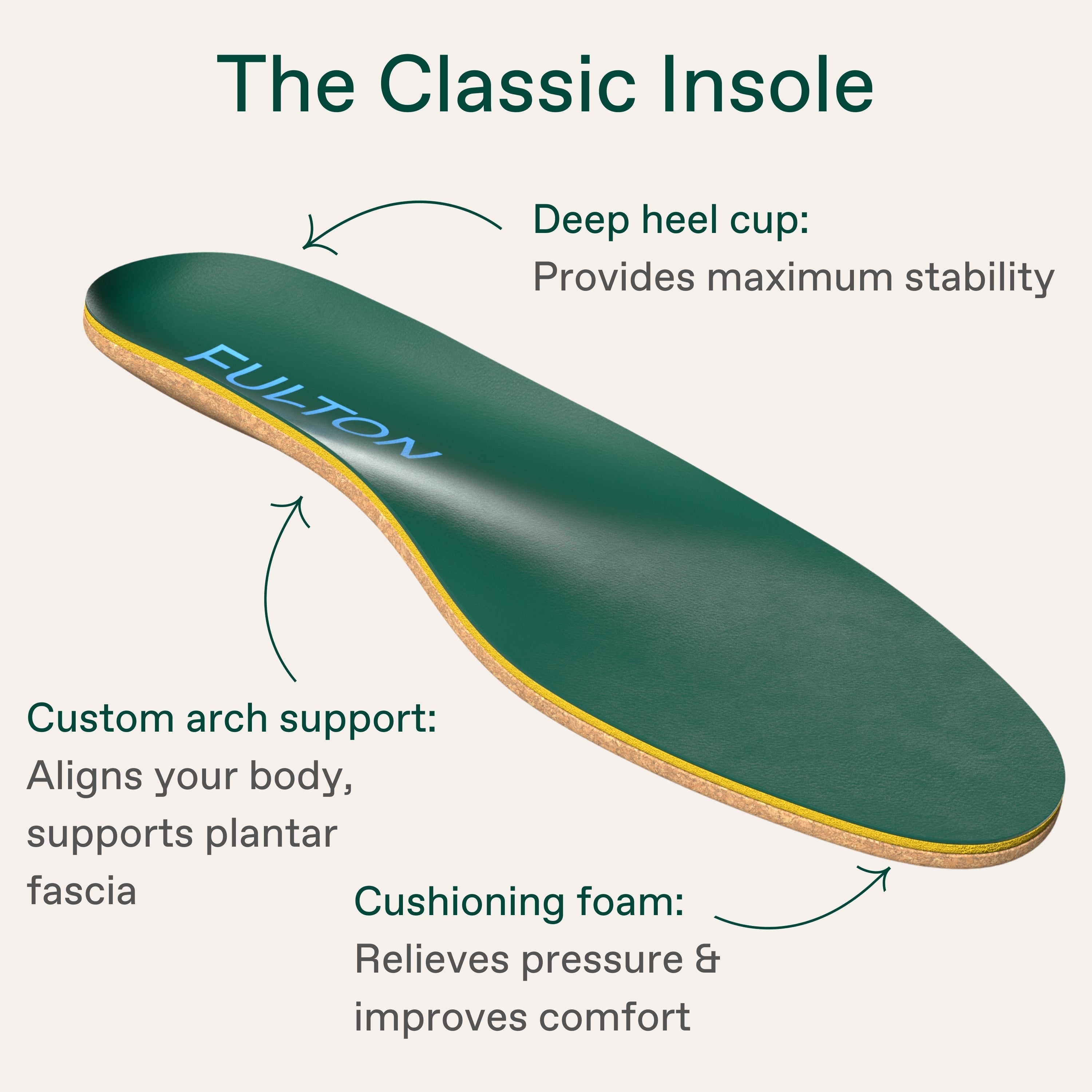 Fulton Classic Orthopedic Insoles – Men’s and Women’s Arch Support Inserts side view